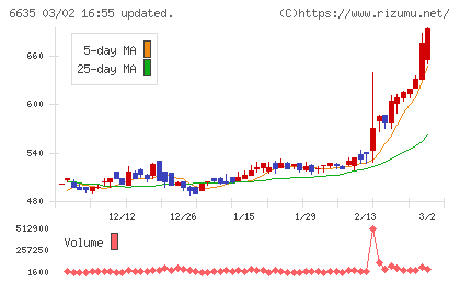 大日光・エンジニアリングチャート