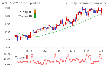 ミマキエンジニアリングチャート