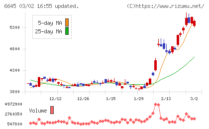 オムロンチャート
