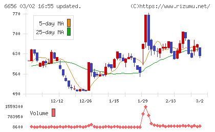 インスペックチャート
