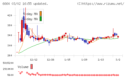 オプトエレクトロニクスチャート