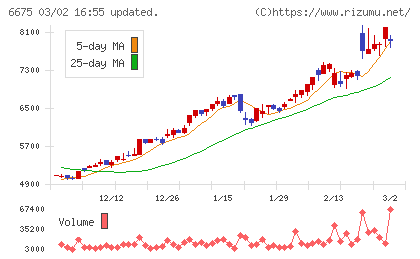 サクサチャート