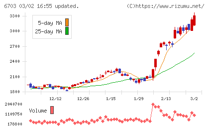 ＯＫＩチャート