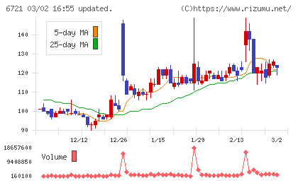 ウインテストチャート