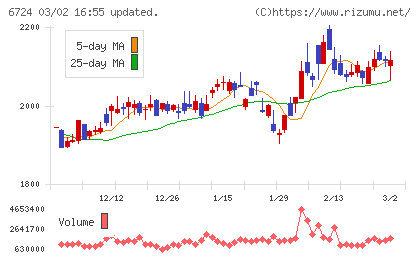 セイコーエプソンチャート