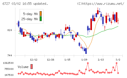 ワコムチャート