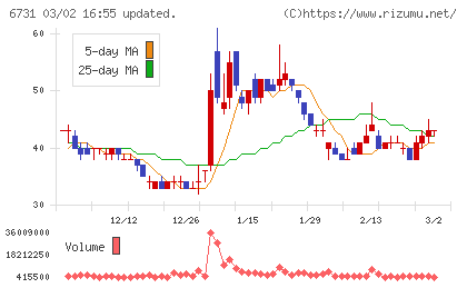 ピクセラチャート