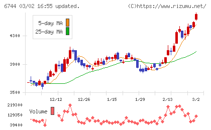 能美防災チャート