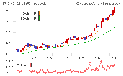 ホーチキチャート
