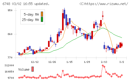 星和電機チャート