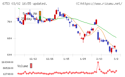 シャープチャート