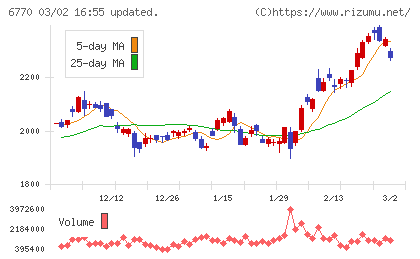 アルプスアルパインチャート
