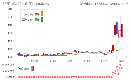 ＴＢグループチャート