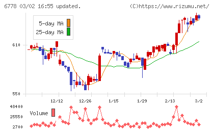 アルチザネットワークスチャート