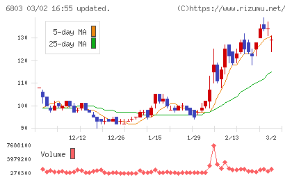 ティアックチャート