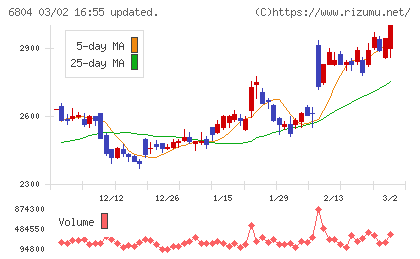ホシデンチャート