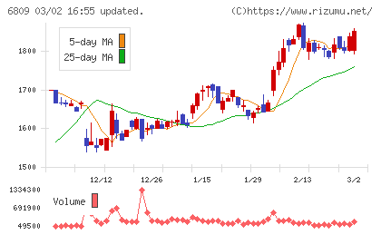 ＴＯＡチャート