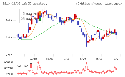 マクセルチャート