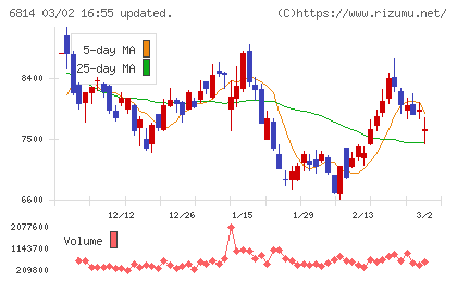 古野電気チャート
