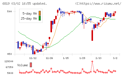 伊豆シャボテンリゾートチャート