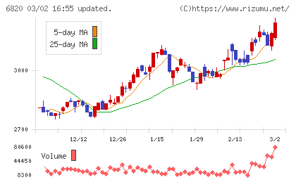 アイコムチャート