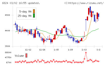 新コスモス電機チャート