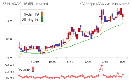 新電元工業チャート