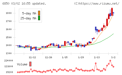 チノーチャート