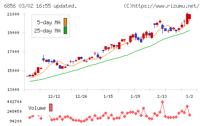 堀場製作所チャート