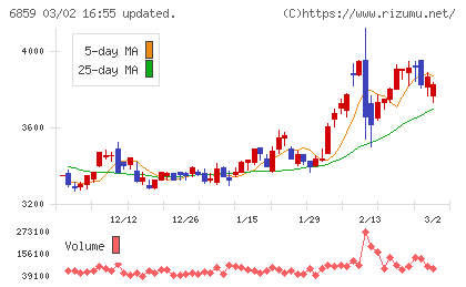 エスペックチャート