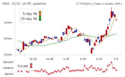 キーエンスチャート