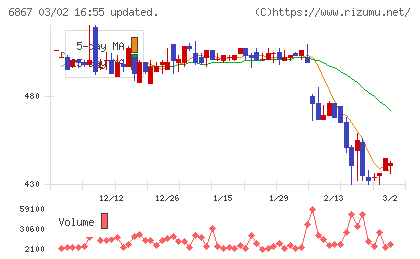 リーダー電子チャート