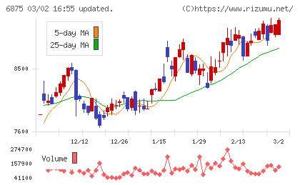 メガチップスチャート