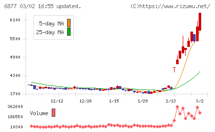 ＯＢＡＲＡ　ＧＲＯＵＰチャート