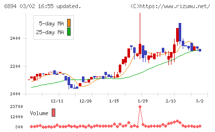 パルステック工業チャート
