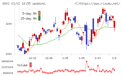デンソーチャート