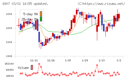 ジオマテックチャート
