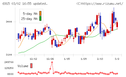 千代田インテグレチャート