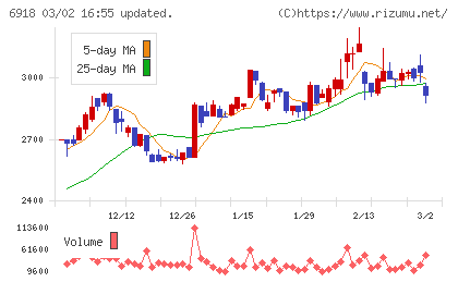 アバールデータチャート