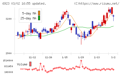 スタンレー電気チャート