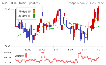 日本セラミックチャート