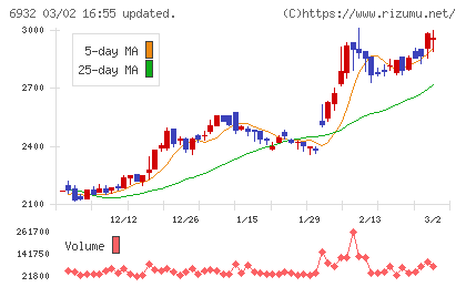 遠藤照明チャート