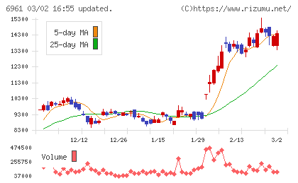 エンプラスチャート