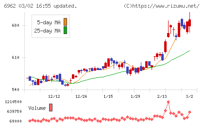 大真空チャート
