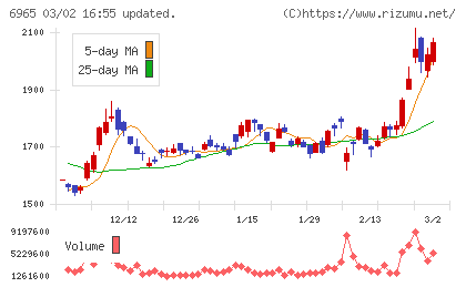 浜松ホトニクスチャート