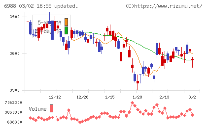 日東電工チャート