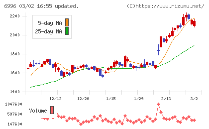 ニチコンチャート