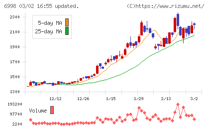 日本タングステンチャート