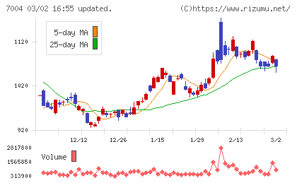 カナデビアチャート