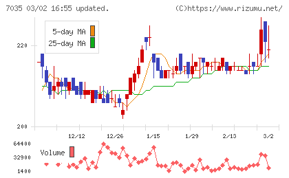 ａｎｄ　ｆａｃｔｏｒｙチャート